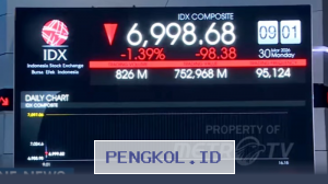 Indeks Harga Saham Gabungan Mengalami Koreksi pada Pembukaan Perdagangan Hari Ini