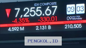 Indeks Harga Saham Gabungan Terpantau Turun Seiring Kenaikan Harga Minyak Global