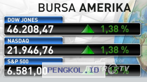 Indeks Saham Wall Street Mengalami Volatilitas Setelah Pernyataan Trump soal Iran Dipertanyakan