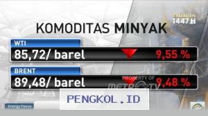 Trump Sinyalkan Penyelesaian Konflik dengan Iran, Harga Minyak Global Terpuruk Tajam