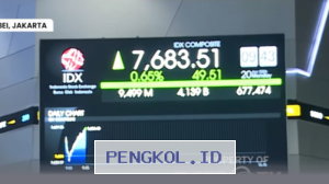 Indeks Harga Saham Gabungan Membuka Perdagangan dengan Kenaikan Menuju Level 7.683 pada Hari Ini