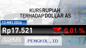 Rupiah Melemah Menuju Batas Psikologis Rp17.519 per Dolar Amerika Serikat