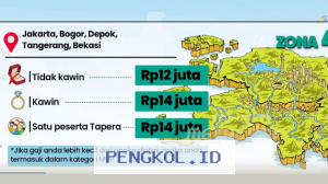 Pemerintah Perluas Jangkauan Subsidi Perumahan bagi Masyarakat Berpenghasilan Rendah hingga Rp14 Juta di Jabodetabek