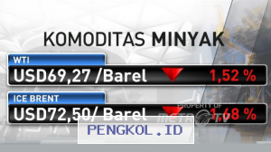Penurunan Harga Minyak Global di Bawah USD70 Per Barel Membuka Peluang Penyesuaian Harga BBM.