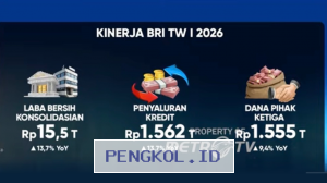 BRI Serahkan Dividen Historis, Raihan Tertinggi Sepanjang Masa di Bawah Pengawasan Danantara.