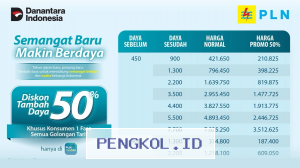 Diskon 50% Penambahan Daya Listrik PLN pada Juli 2026, Kesempatan Emas Pelanggan Setia.