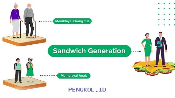 Strategi Finansial Komprehensif Generasi Sandwich Mengatasi Beban Ekonomi Multigenerasi